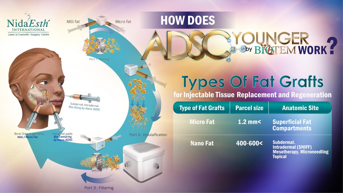 How does it work of ADSC Younger