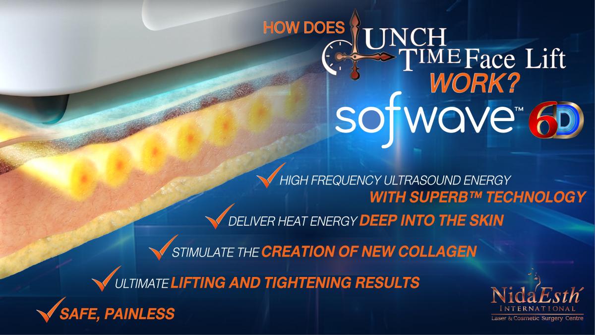 How does it work Sofwave 6D
